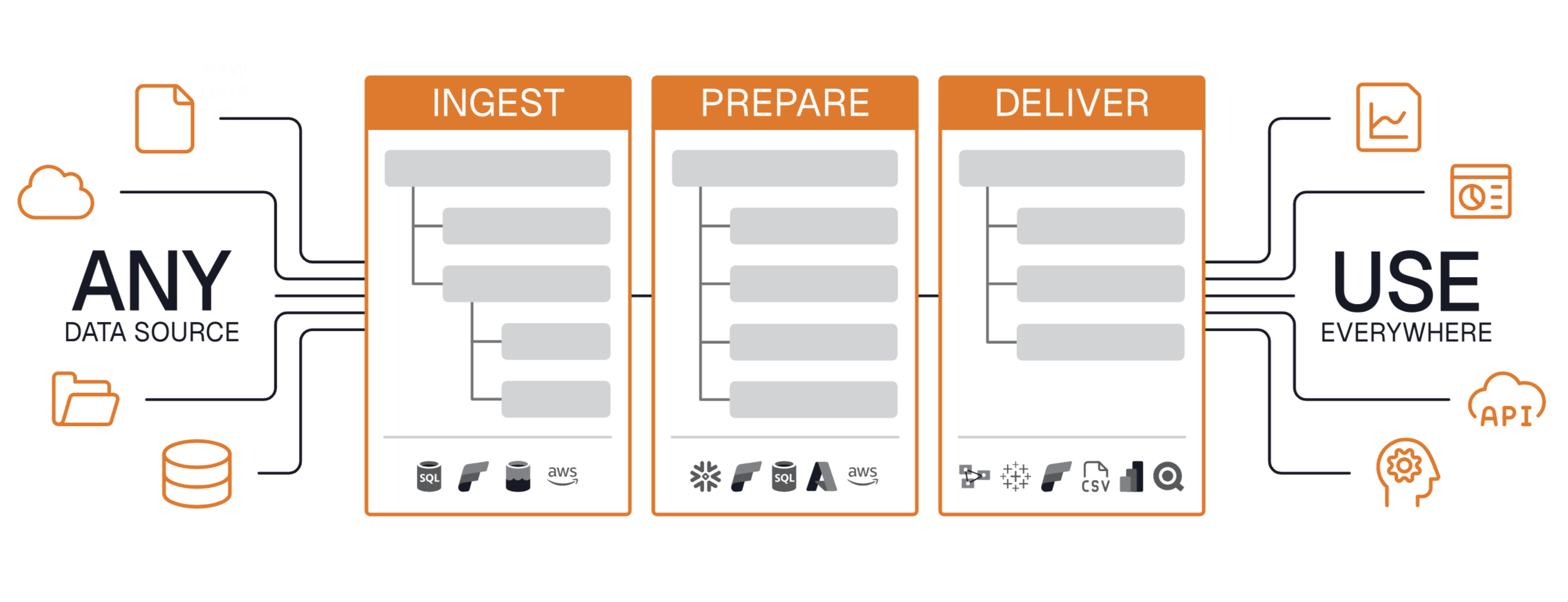 From Raw Data to Actionable Insights